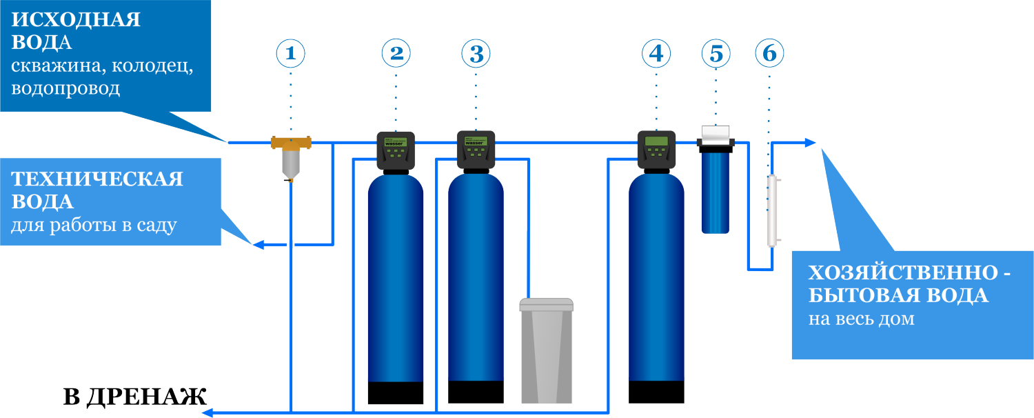 схема фильтрации воды
